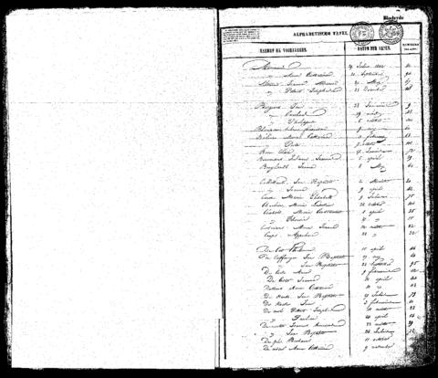 Open original Digitaal object