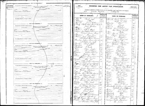 Open original Digitaal object