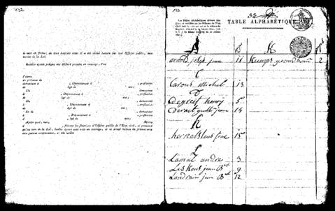 Open original Digitaal object