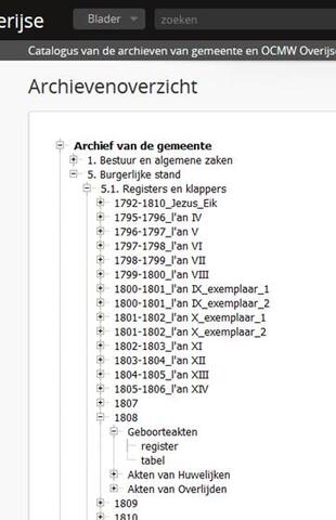 Original Digitales Objekt not accessible