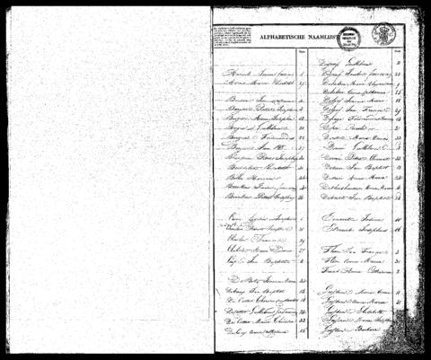 Open original Digitaal object