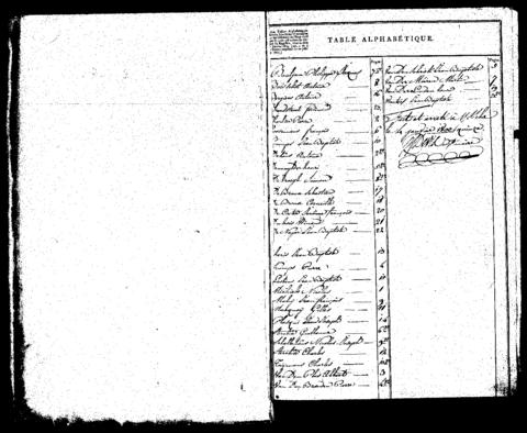 Open original Digitaal object