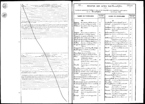 Open original Digitaal object