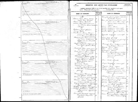 Open original Digitaal object