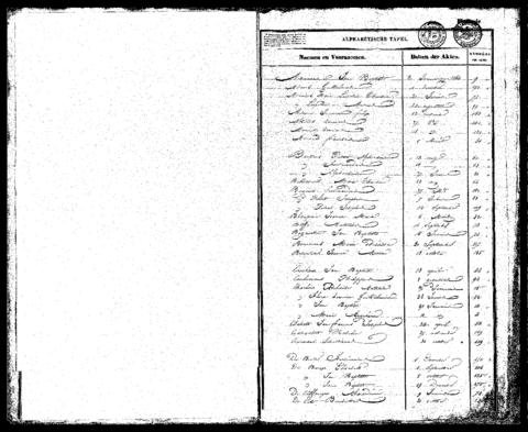 Open original Digitaal object