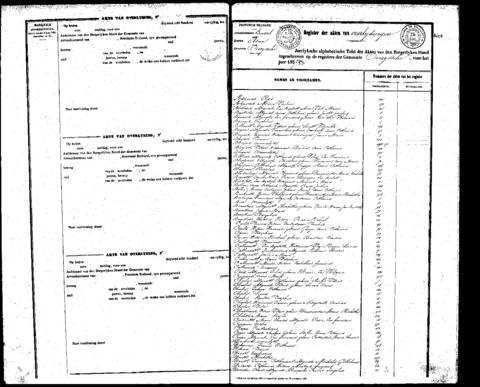 Open original Digitaal object