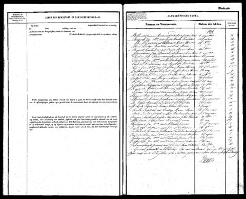 Open original Digitaal object