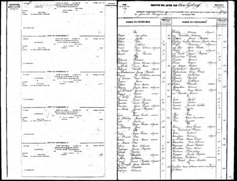 Open original Digitaal object