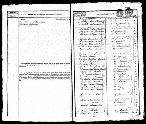 Open original Digitaal object