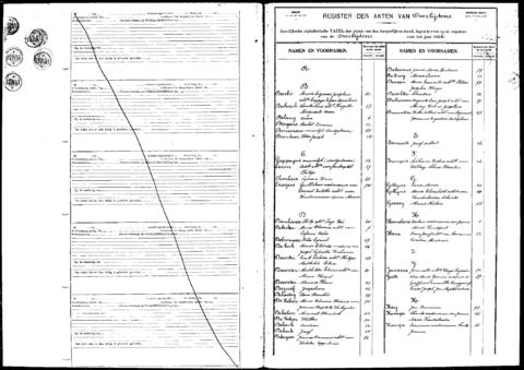 Open original Digitaal object