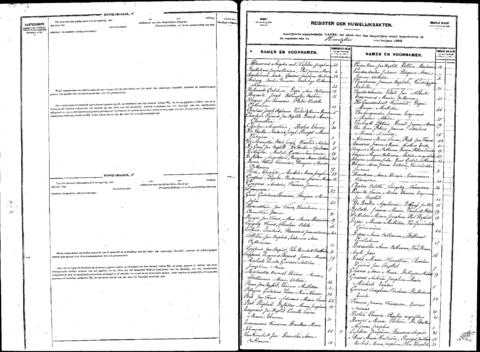 Open original Digitaal object