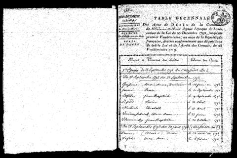 Open original Digitaal object