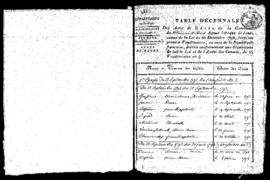 1792_1803_Table_decennale_Overlijdens