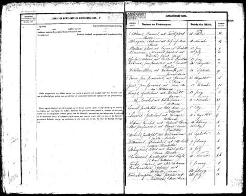 Open original Digitaal object