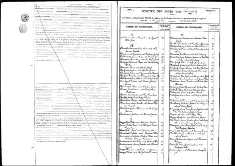 Open original Digitaal object