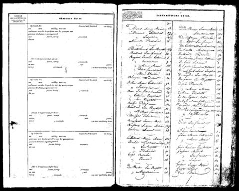 Open original Digitaal object