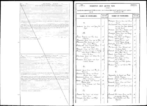 Open original Digitaal object