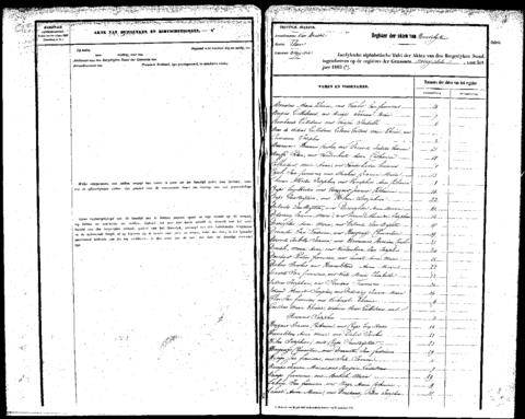 Open original Digitaal object