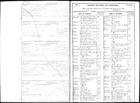 Open original Digitaal object
