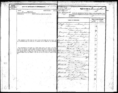 Open original Digitaal object