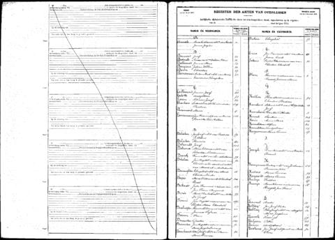 Open original Digitaal object