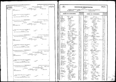 Open original Digitaal object