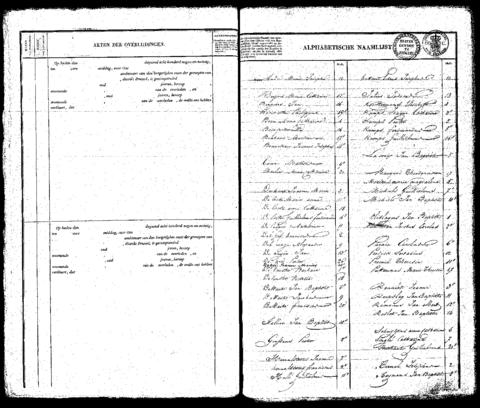 Open original Digitaal object