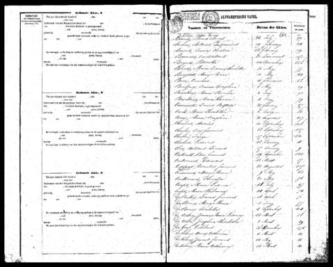 Open original Digitaal object