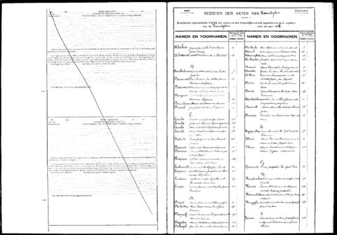 Open original Digitaal object