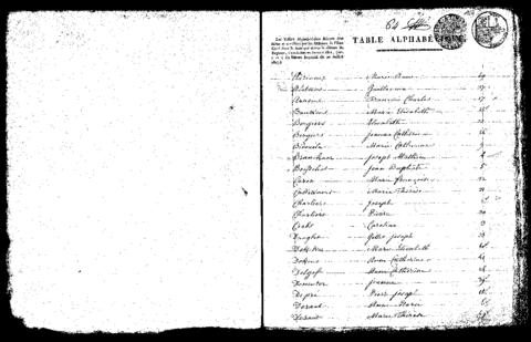 Open original Digitaal object