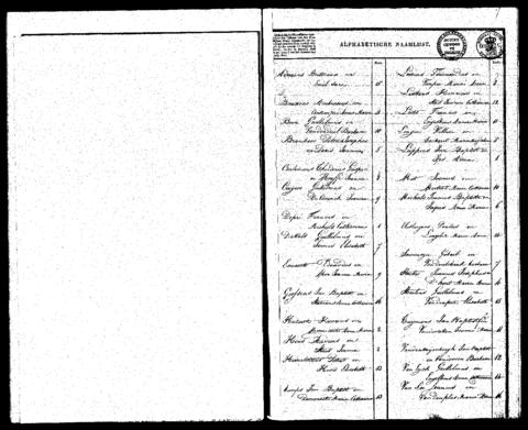 Open original Digitaal object