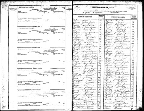 Open original Digitaal object