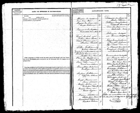 Open original Digitaal object