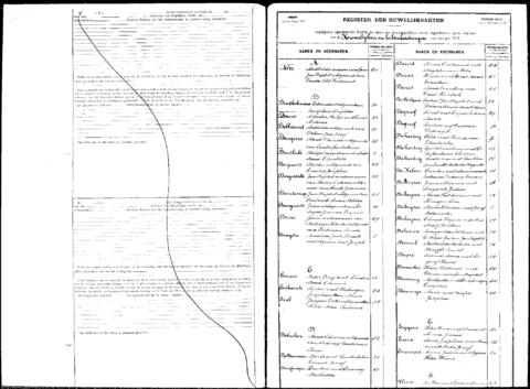 Open original Digitaal object