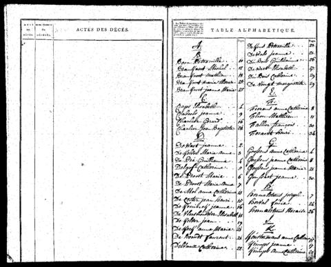 Open original Digitaal object