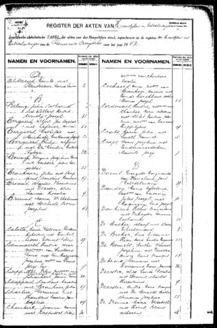 Open original Digitaal object