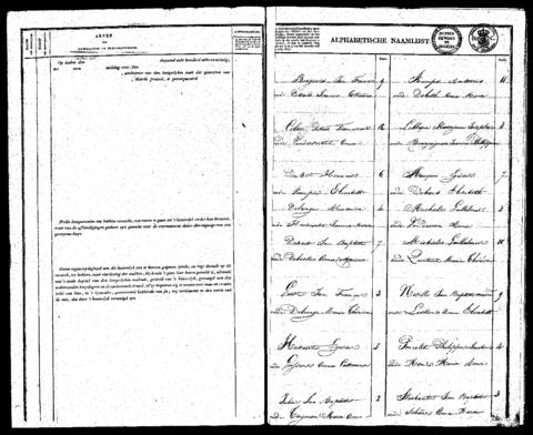 Open original Digitaal object