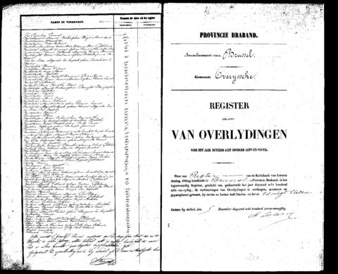 Open original Digitaal object