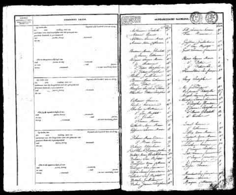 Open original Digitaal object