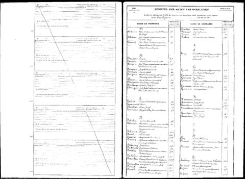 Open original Digitaal object