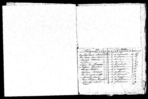 Open original Digitaal object