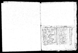 1795_1800_an_V_VIII_Rectifications_Overlijdens