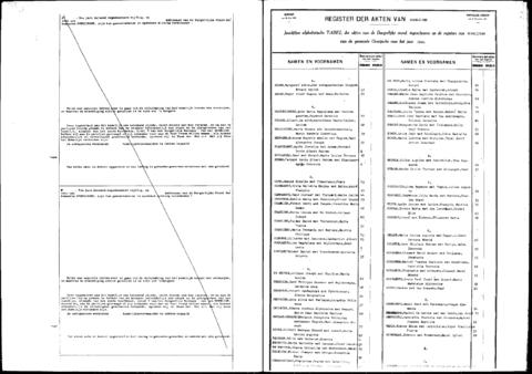 Open original Digitaal object