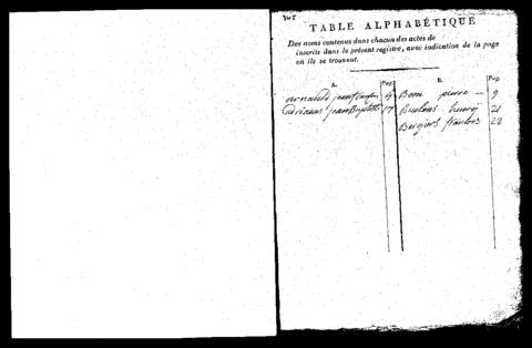 Open original Digitaal object