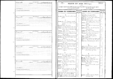 Open original Digitaal object