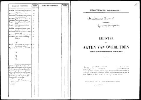 Open original Digitaal object