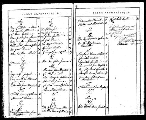 Open original Digitaal object