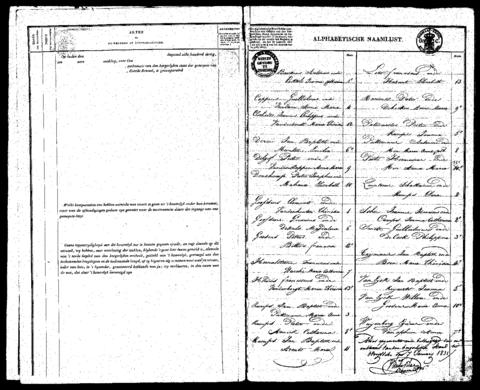 Open original Digitaal object