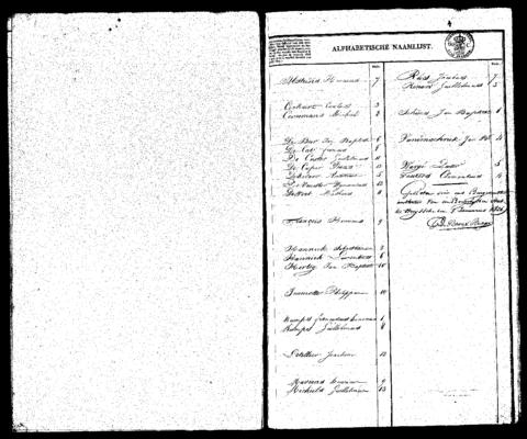 Open original Digitaal object