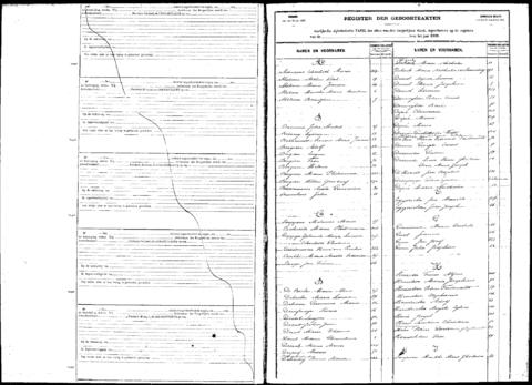 Open original Digitaal object